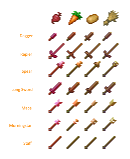 an image displaying a matrix of each of the different food and weapon combinations. The left axis reads from top to bottom: 'Dagger, Rapier, Spear, Long Sword, Mace, Morningstar, Staff'. The top axis displays icons of various foods in the following order: 'Beetroot, Carrot, Potato, Wheat'